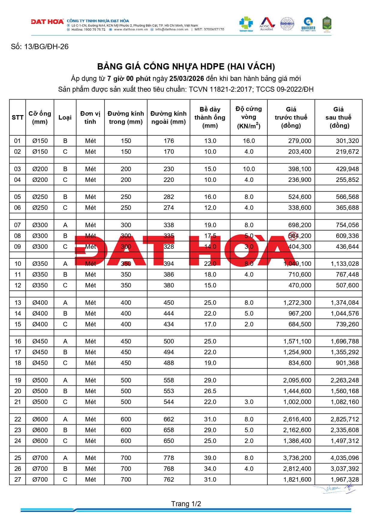13 Bang Gia Ong Cong Hpde 2 Vach 1
