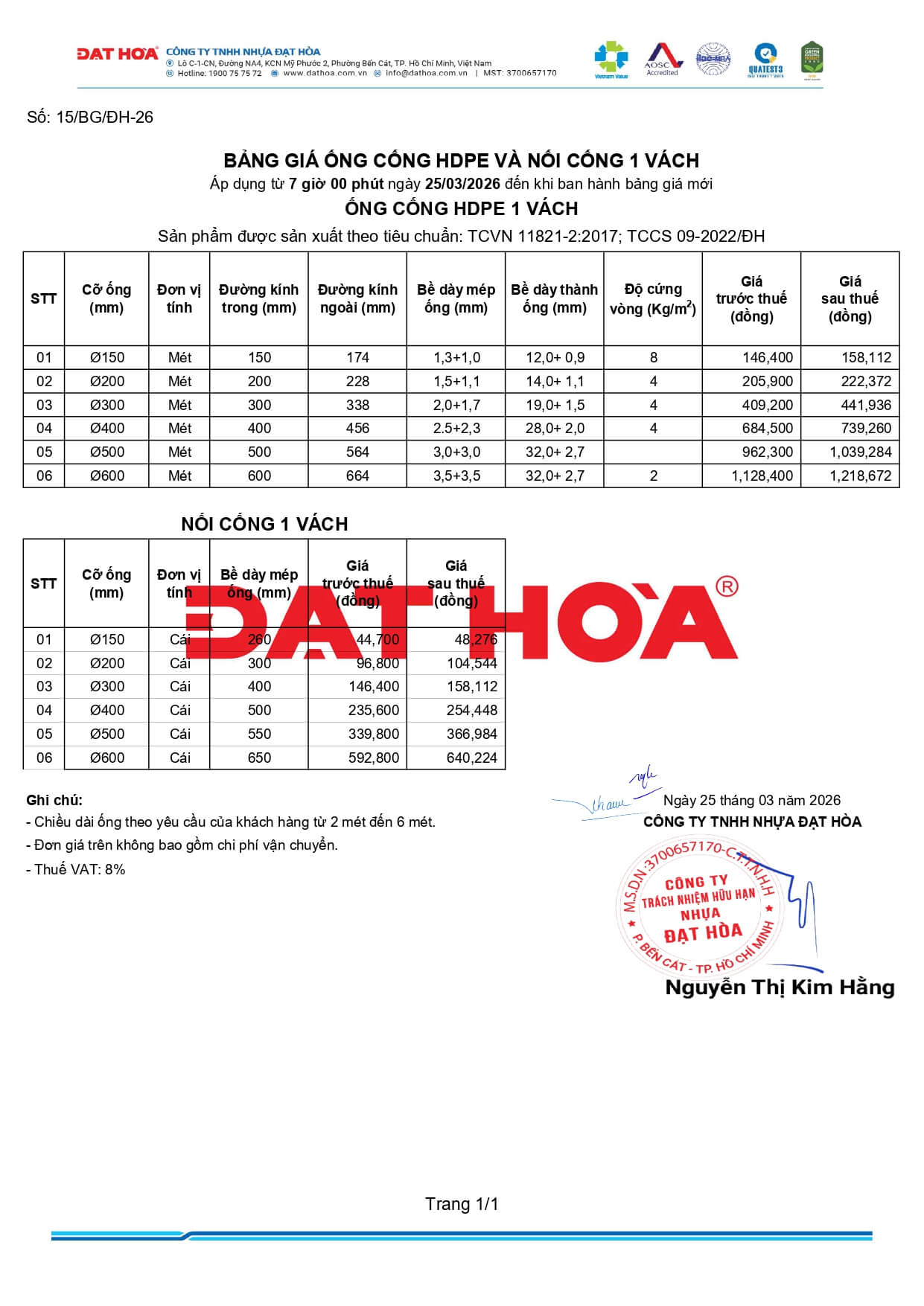 15 Bang Gia Ong Cong Hpde 1v Va Noi Cong
