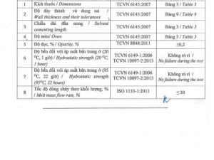 Giấy chứng nhận hợp chuẩn phụ kiện PPR 02