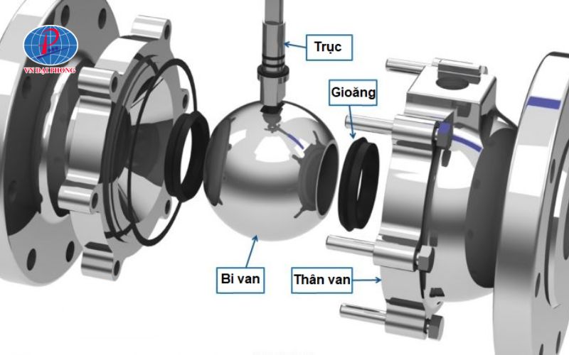 Cấu tạo của van bi inox