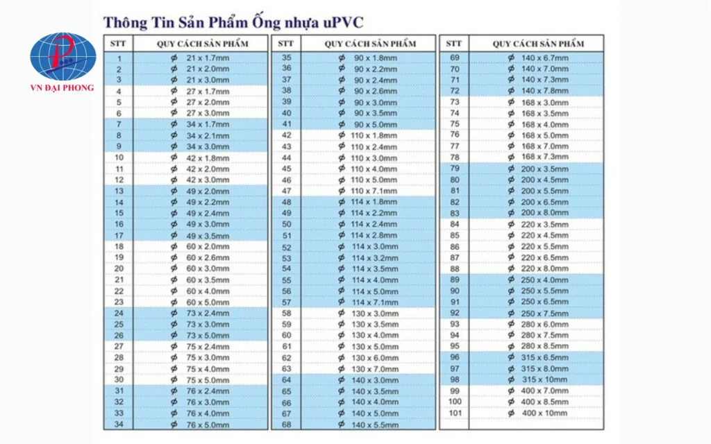 Vì sao cần quan tâm đến tiêu chuẩn ống uPVC Đạt Hòa
