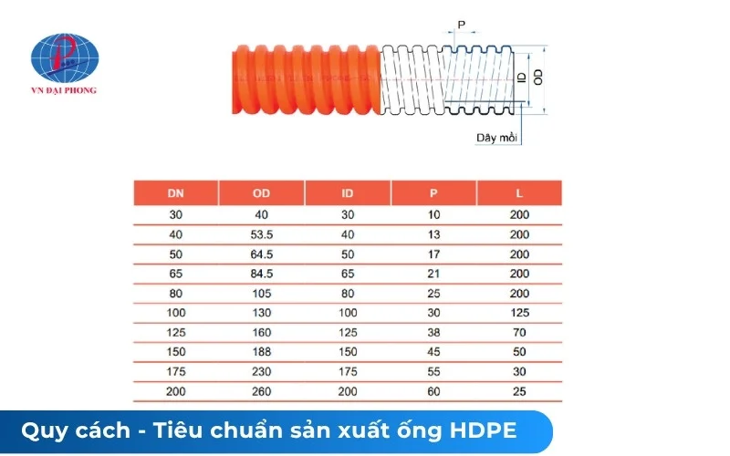 Quy cách – Tiêu chuẩn sản xuất ống HDPE gân xoắn